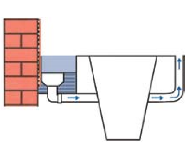 How to drain water from cellars