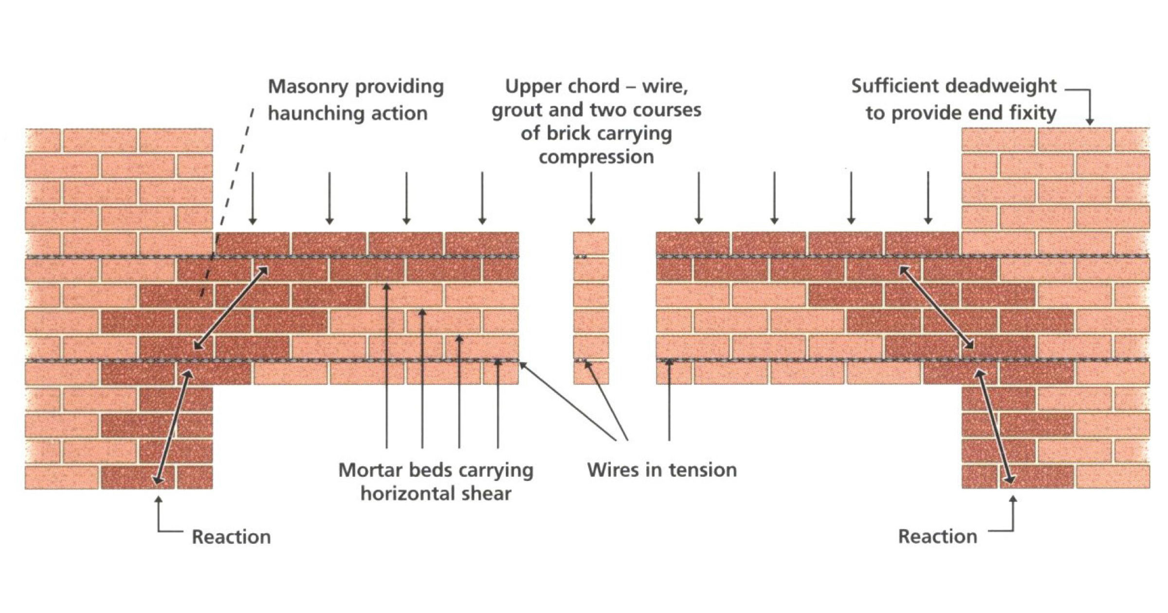 How to Use Helical Bars for Lintel Repairs