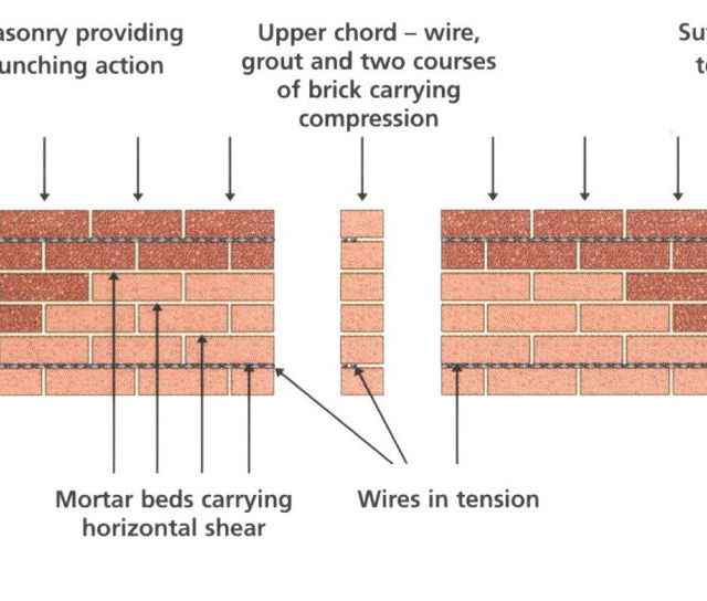 How to Use Helical Bars for Lintel Repairs
