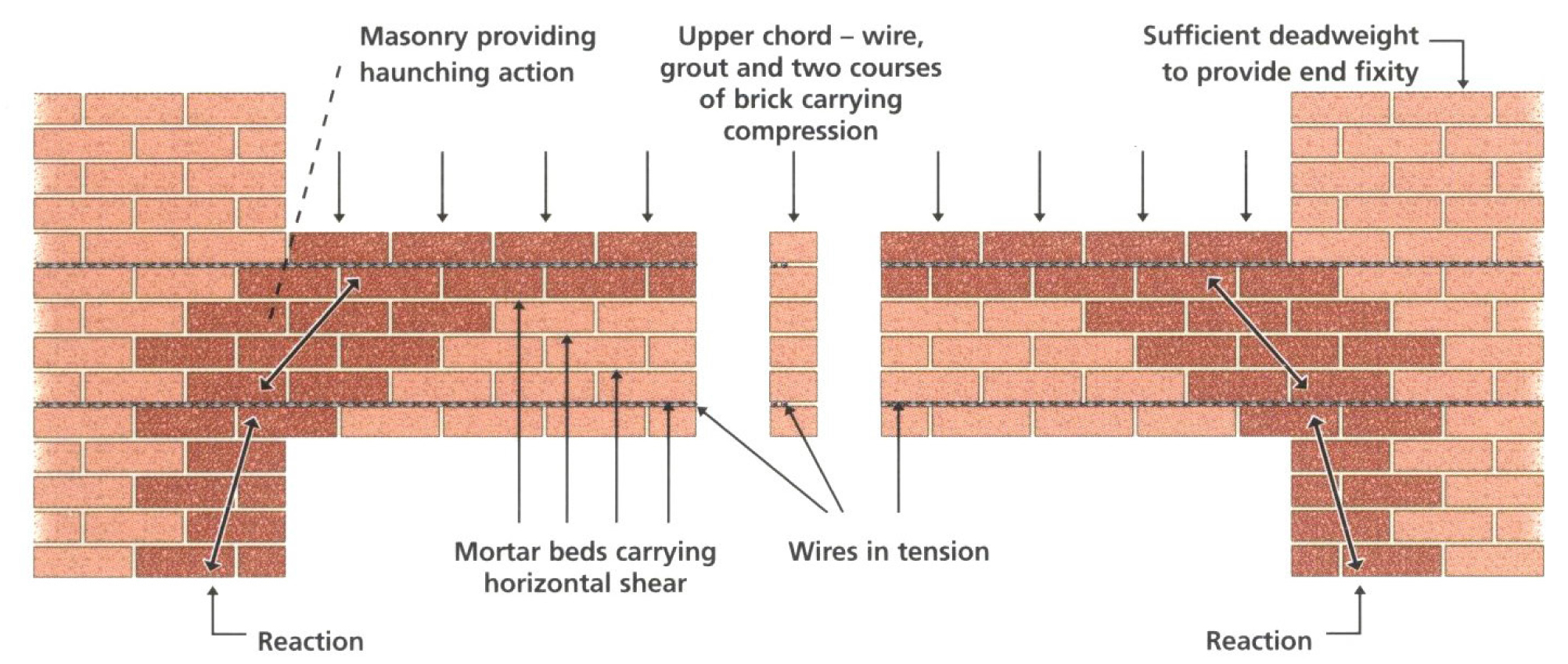 How To Use Helical Bars For Lintel Repairs How To Use Helical Bars For Lintel Repairs