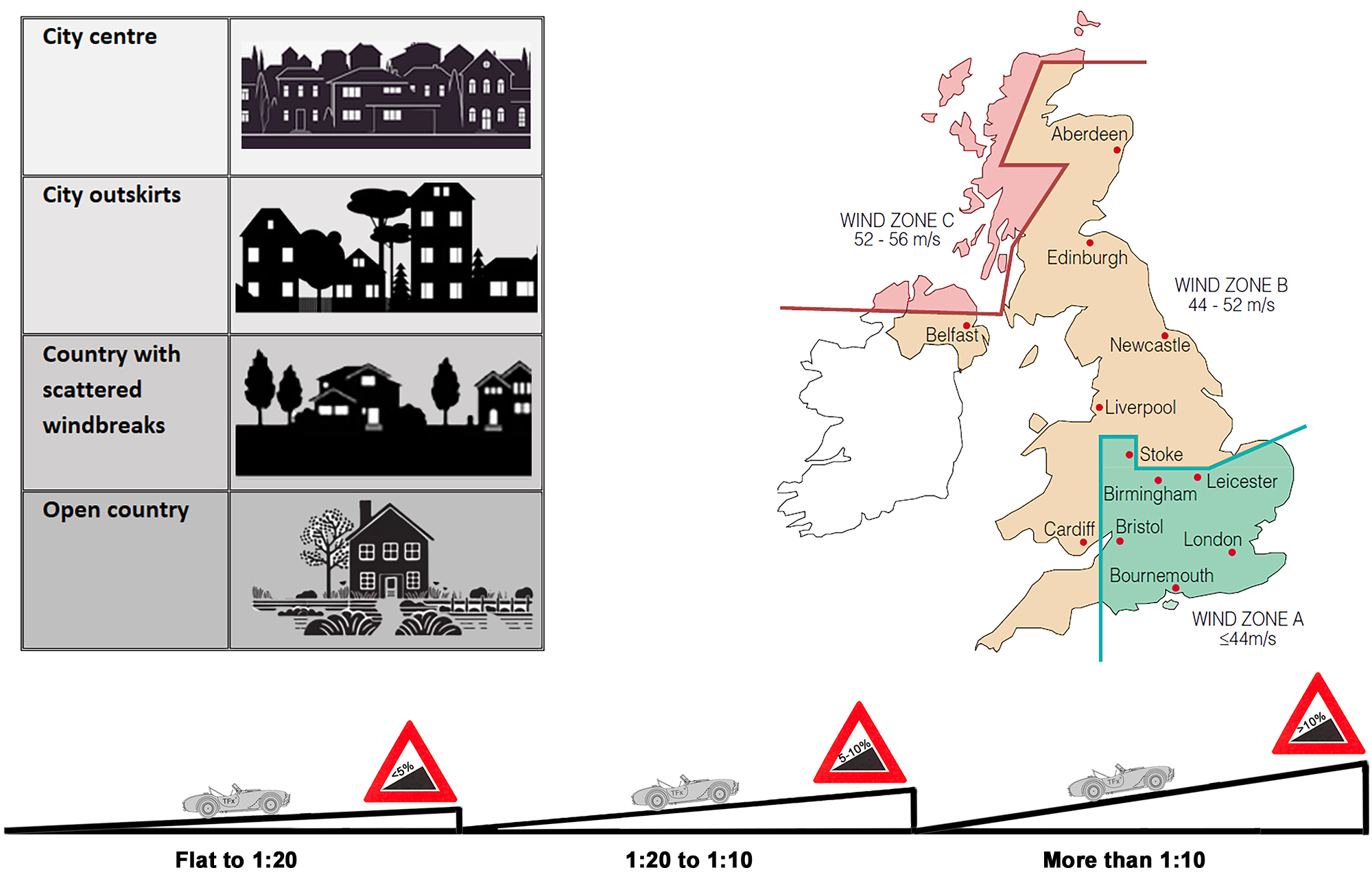 Classification Guide BRE Digest 401