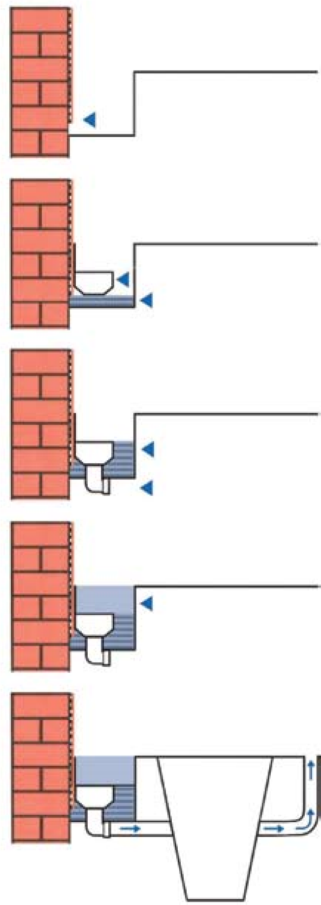 Five Steps to Install Aqua-Channel