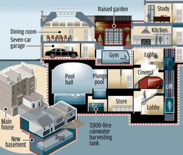 Basement Conversion, Excavation & Waterproofing in London